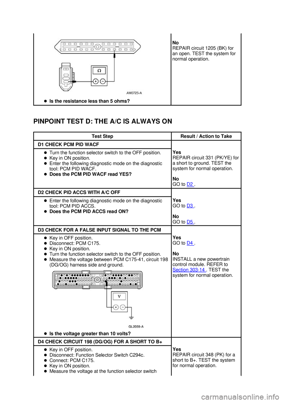 FORD MUSTANG 2003  Workshop Manual PINPOINT TEST D: THE A/C IS ALWAYS ON  �z
Is the resistance less than 5 ohms?  No 
REPAIR circuit 1205 (BK) for 
an open. TEST the system for 
normal operation. 
Test Step  Result / Action to Take 
D1