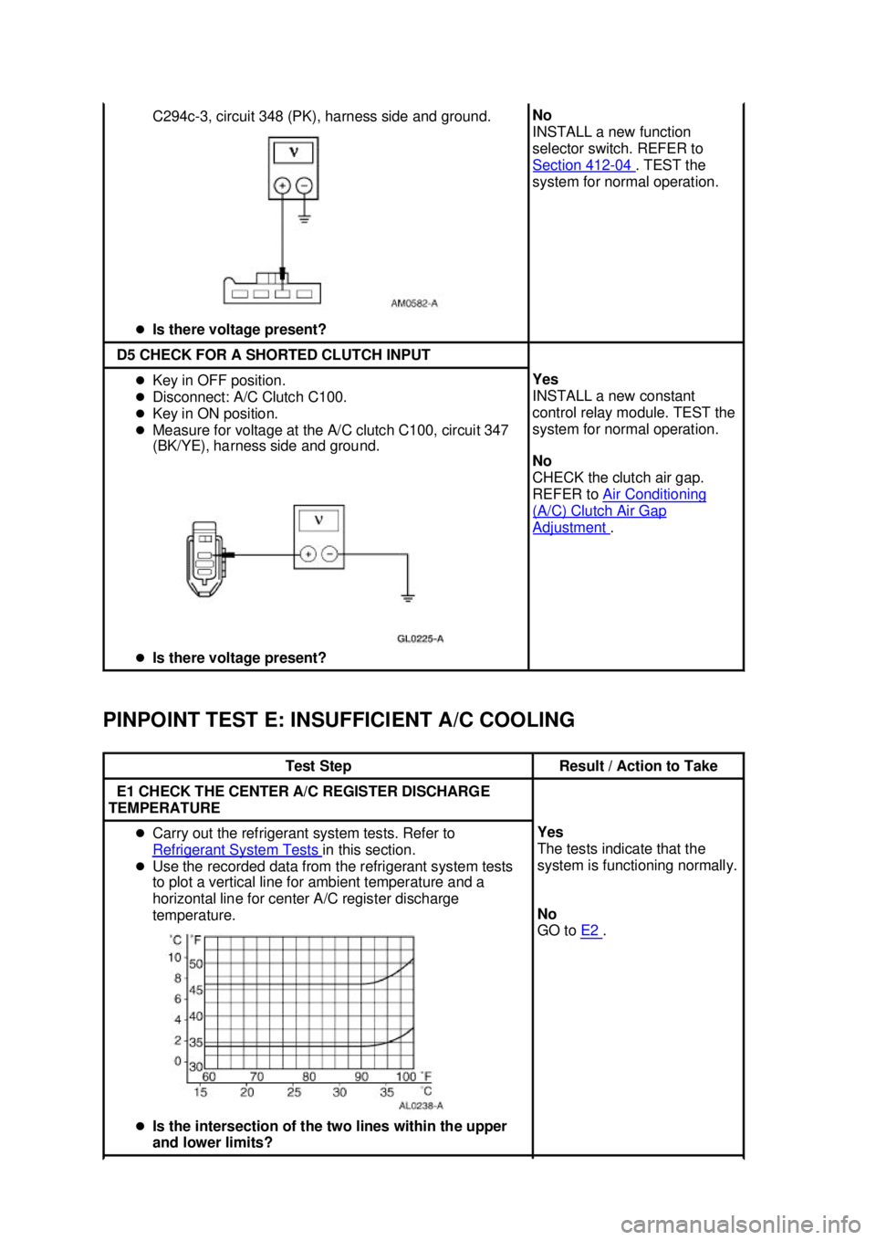 FORD MUSTANG 2003  Workshop Manual PINPOINT TEST E: INSUFFICIENT A/C COOLING  C294c-
3, circuit 348 (PK), harness side and ground. 
�z Is there voltage present?  No 
INSTALL a new function 
selector switch. REFER to 
Section 412
- 04  