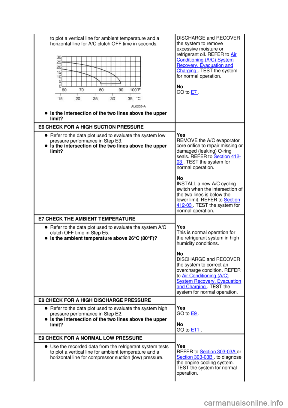 FORD MUSTANG 2003  Workshop Manual to plot a vertical line for ambient temperature and a 
horizontal line for A/C clutch OFF time in seconds. 
�z Is the intersection of the two lines above the upper 
limit?  DISCHARGE and RECOVER 
the 