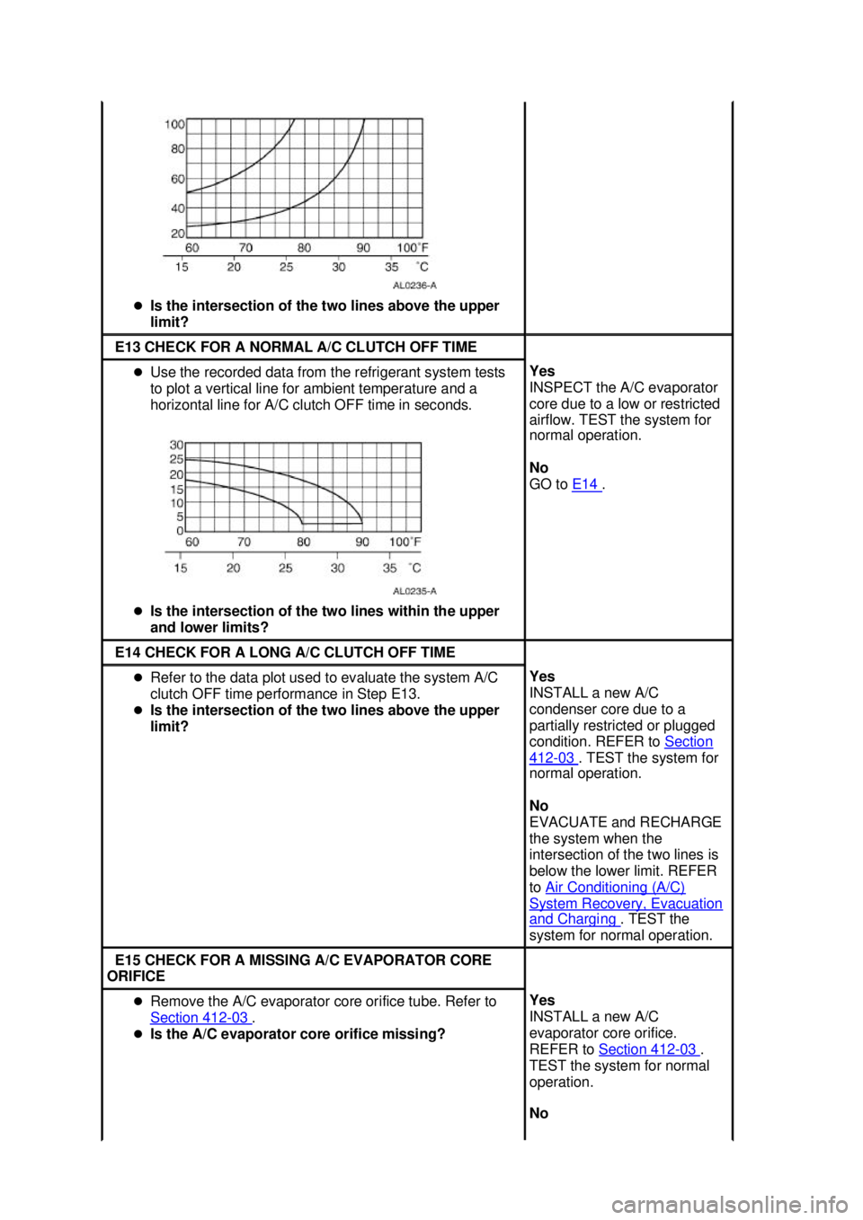 FORD MUSTANG 2003 Service Manual �z
Is the intersection of the two lines above the upper 
limit?  E13 CHECK FOR A NORMAL A/C CLUTCH OFF TIME 
�z
Use the recorded data from the refrigerant system tests 
to plot a vertical line for amb