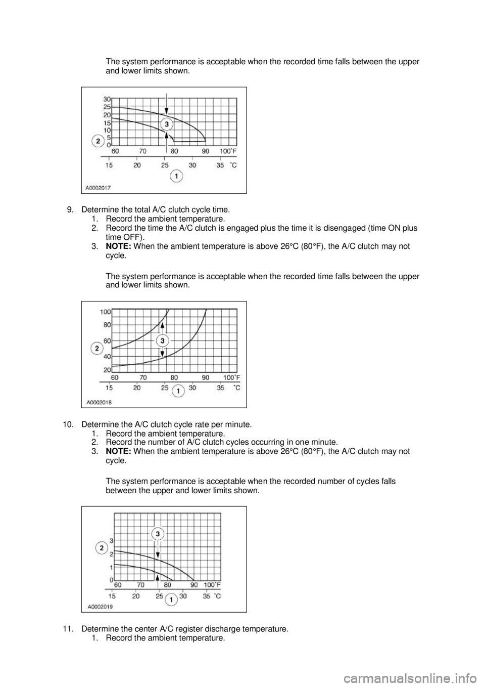 FORD MUSTANG 2003  Workshop Manual The system performance is acceptable when the recorded time falls between the upper 
and lower limits shown. 
9. Determine the total A/C clutch cycle time.  1. Record the ambient temperature. 
2. Reco
