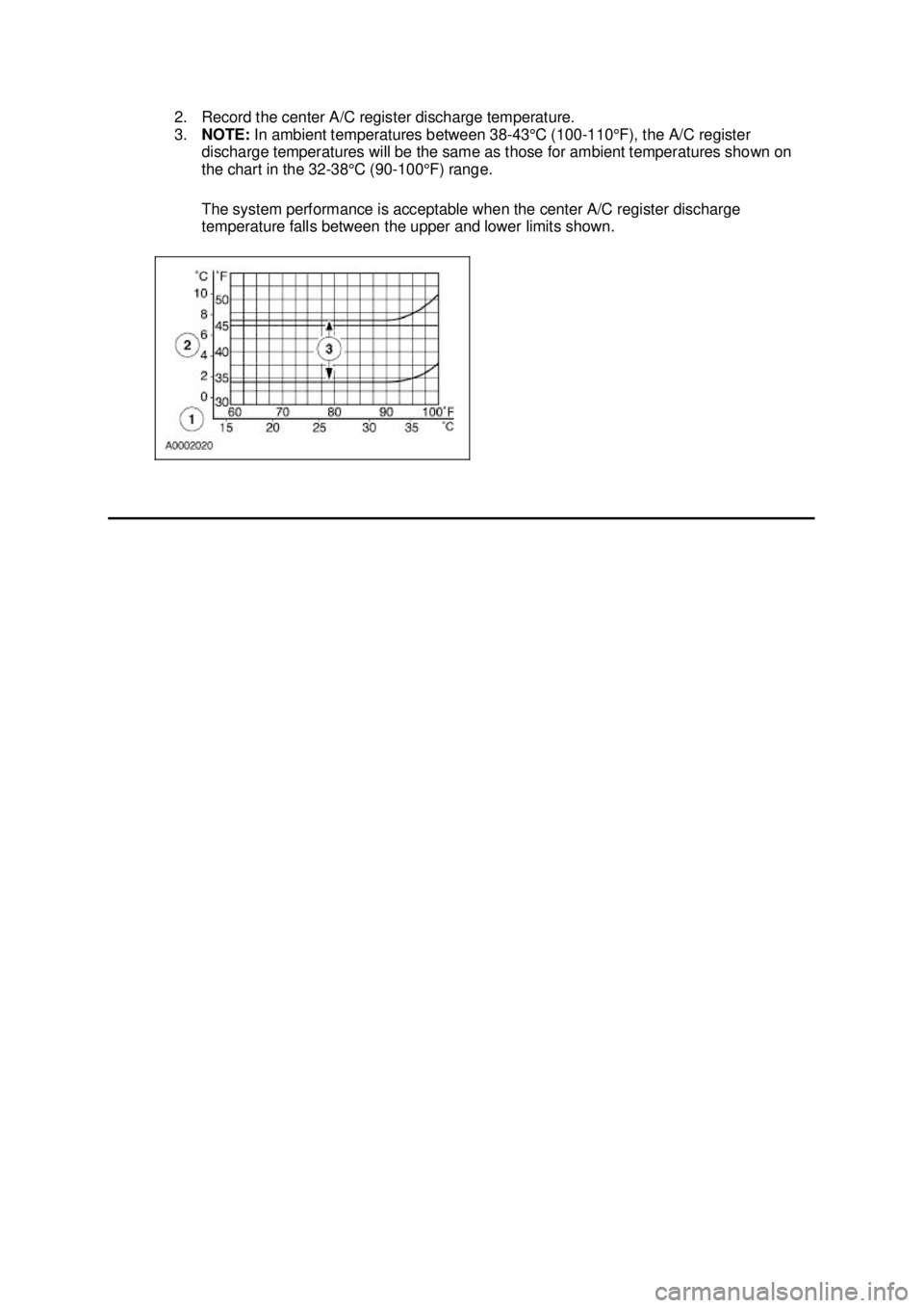 FORD MUSTANG 2003  Workshop Manual 2. Record the center A/C register discharge temperature. 
3.
NOTE:  In ambient temperatures between 38- 43°C (100-110°F), the A/C register 
discharge temperatures will be the same as those for ambie