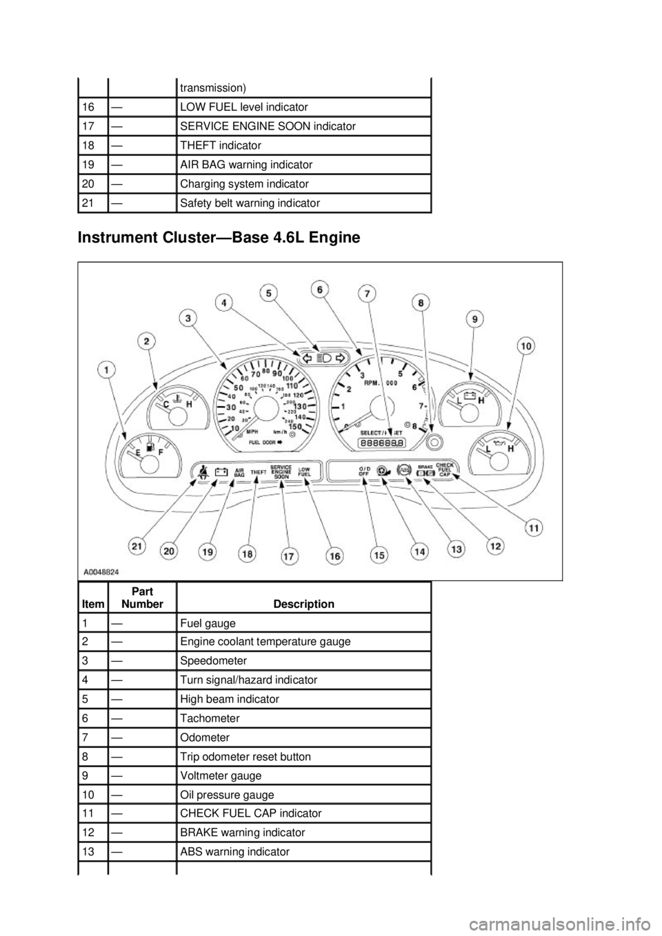 FORD MUSTANG 2003  Workshop Manual Instrument Cluster—
Base 4.6L Engine  transmission) 
16  — LOW FUEL level indicator 
17  — SERVICE ENGINE SOON indicator 
18  — THEFT indicator 
19  — AIR BAG warning indicator 
20  — Char