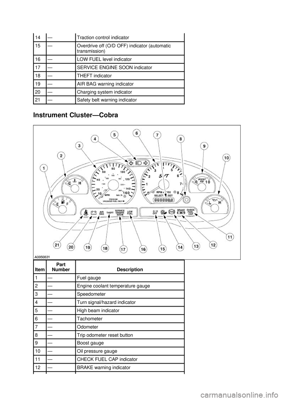 FORD MUSTANG 2003  Workshop Manual Instrument Cluster—
Cobra 14  — Traction control indicator 
15  — Overdrive off (O/D OFF) indicator (automatic 
transmission) 
16  — LOW FUEL level indicator 
17  — SERVICE ENGINE SOON indic