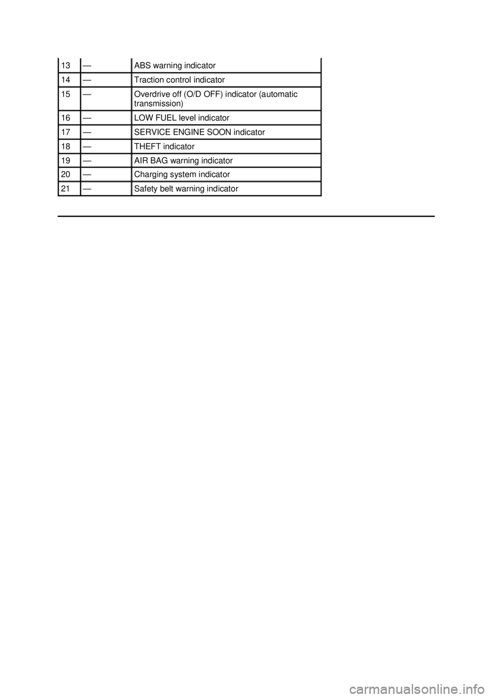 FORD MUSTANG 2003  Workshop Manual 13  — ABS warning indicator 
14  — Traction control indicator 
15  — Overdrive off (O/D OFF) indicator (automatic 
transmission) 
16  — LOW FUEL level indicator 
17  — SERVICE ENGINE SOON in