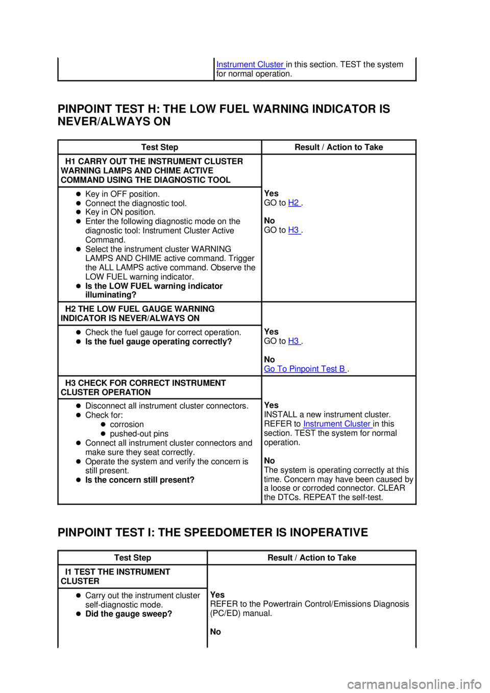 FORD MUSTANG 2003  Workshop Manual PINPOINT TEST H: THE LOW FUEL WARNING INDICATOR IS 
NEVER/ALWAYS ON 
PINPOINT TEST I: THE SPEEDOMETER IS INOPERATIVE  Instrument Cluster  in this section. TEST the system 
for normal operation.  Test 