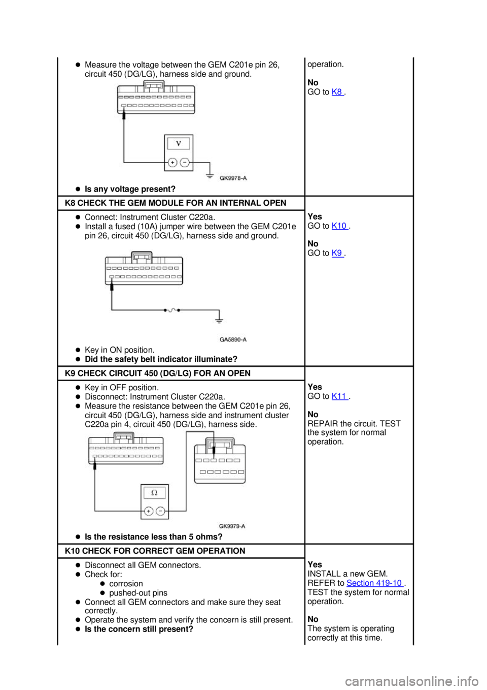 FORD MUSTANG 2003  Workshop Manual �z
Measure the voltage between the GEM C201e pin 26, 
circuit 450 (DG/LG), harness side and ground. 
�z Is any voltage present?  operation. 
No 
GO to 
K8  . 
K8 CHECK THE GEM MODULE FOR AN INTERNAL O