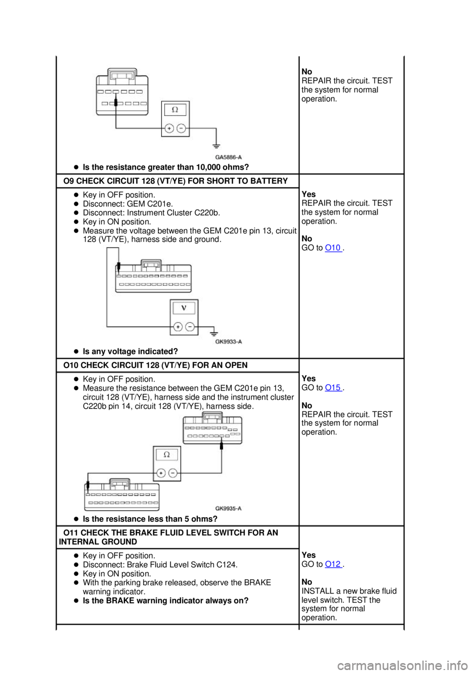 FORD MUSTANG 2003  Workshop Manual �z
Is the resistance greater than 10,000 ohms?  No 
REPAIR the circuit. TEST 
the system for normal 
operation. 
O9 CHECK CIRCUIT 128 (VT/YE) FOR SHORT TO BATTERY 
�z
Key in OFF position. 
�z Disconne