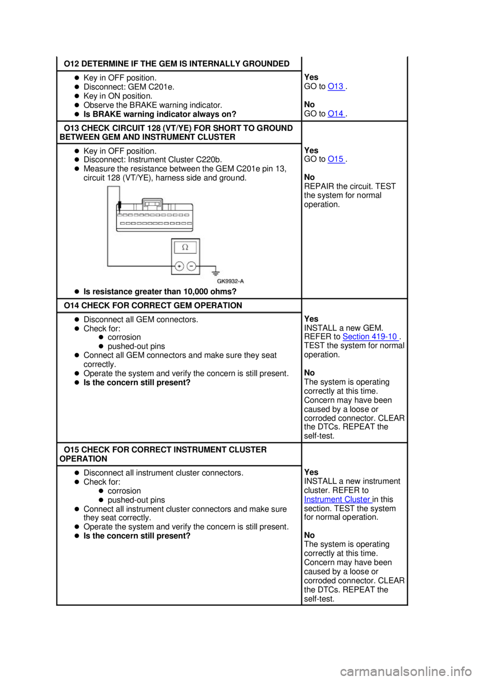 FORD MUSTANG 2003  Workshop Manual O12 DETERMINE IF THE GEM IS INTERNALLY GROUNDED 
�z
Key in OFF position. 
�z Disconnect: GEM C201e. 
�z Key in ON position. 
�z Observe the BRAKE warning indicator. 
�z Is BRAKE warning indicator alwa