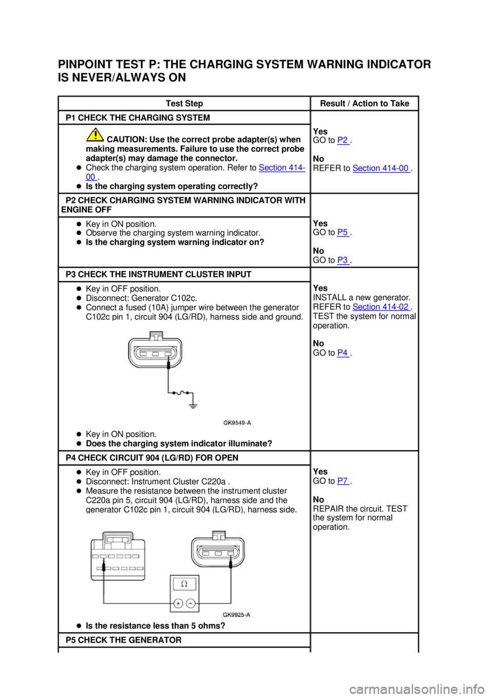 FORD MUSTANG 2003  Workshop Manual PINPOINT TEST P: THE CHARGING SYSTEM WARNING INDICATOR 
IS NEVER/ALWAYS ON 
Test Step  Result / Action to Take 
P1 CHECK THE CHARGING SYSTEM 
 CAUTION: Use the correct probe adapter(s) when 
making me