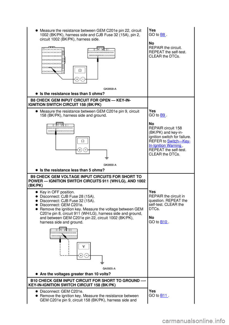 FORD MUSTANG 2003  Workshop Manual �z
Measure the resistance between GEM C201e pin 22, circuit 
1002 (BK/PK), harness side and CJB Fuse 32 (15A), pin 2, 
circuit 1002 (BK/PK), harness side. 
�z Is the resistance less than 5 ohms?  Yes 