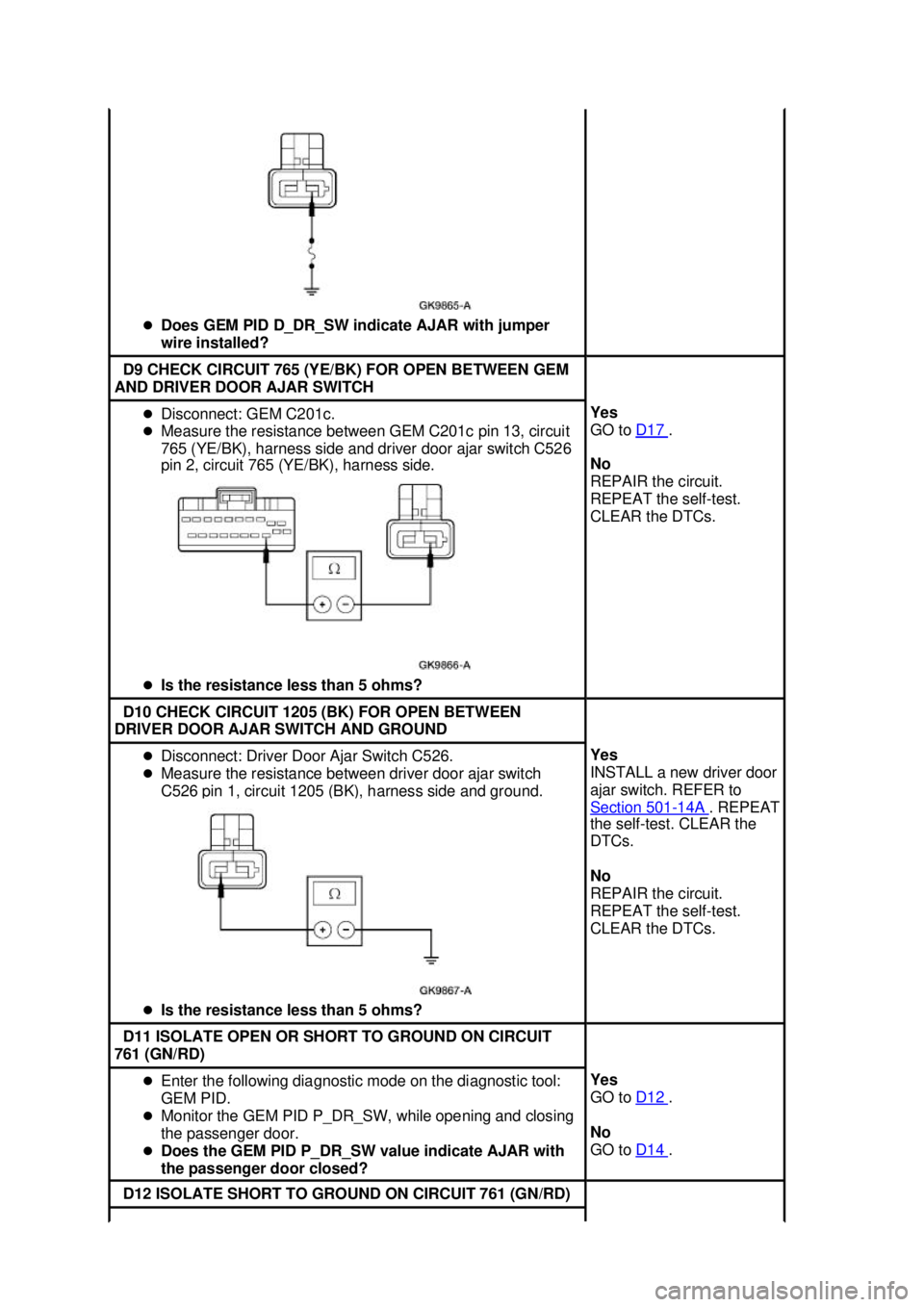 FORD MUSTANG 2003 Service Manual �z
Does GEM PID D_DR_SW indicate AJAR with jumper 
wire installed?  D9 CHECK CIRCUIT 765 (YE/BK) FOR OPEN BETWEEN GEM 
AND DRIVER DOOR AJAR SWITCH  �z
Disconnect: GEM C201c. 
�z Measure the resistance
