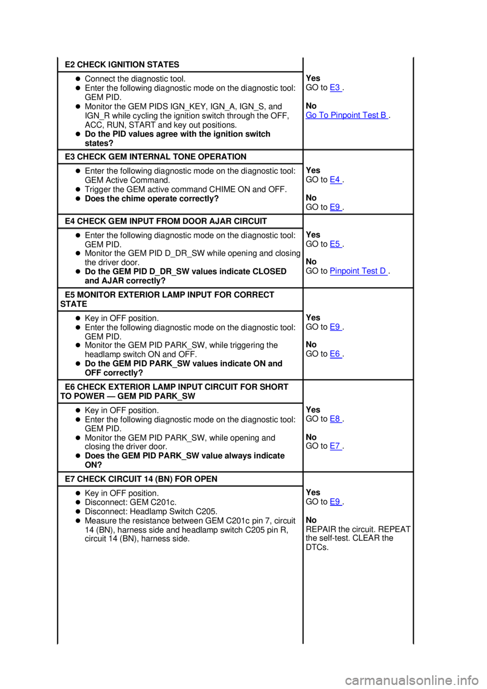 FORD MUSTANG 2003  Workshop Manual E2 CHECK IGNITION STATES 
�z
Connect the diagnostic tool. 
�z Enter the following diagnostic mode on the diagnostic tool: 
GEM PID. 
�z Monitor the GEM PIDS IGN_KEY, IGN_A, IGN_S, and 
IGN_R while cyc
