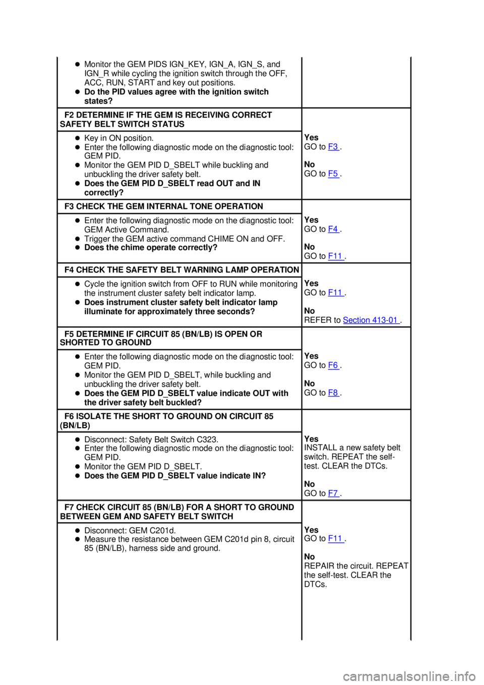 FORD MUSTANG 2003  Workshop Manual �z
Monitor the GEM PIDS IGN_KEY, IGN_A, IGN_S, and 
IGN_R while cycling the ignition switch through the OFF, 
ACC, RUN, START and key out positions. 
�z Do the PID values agree with the ignition switc