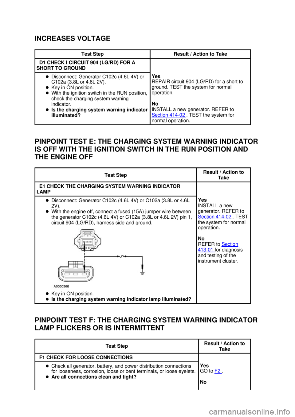 FORD MUSTANG 2003  Workshop Manual INCREASES VOLTAGE 
PINPOINT TEST E: THE CHARGING SYSTEM WARNING INDICATOR 
IS OFF WITH THE IGNITION SWITCH IN THE RUN POSITION AND 
THE ENGINE OFF 
PINPOINT TEST F: THE CHARGING SYSTEM WARNING INDICAT