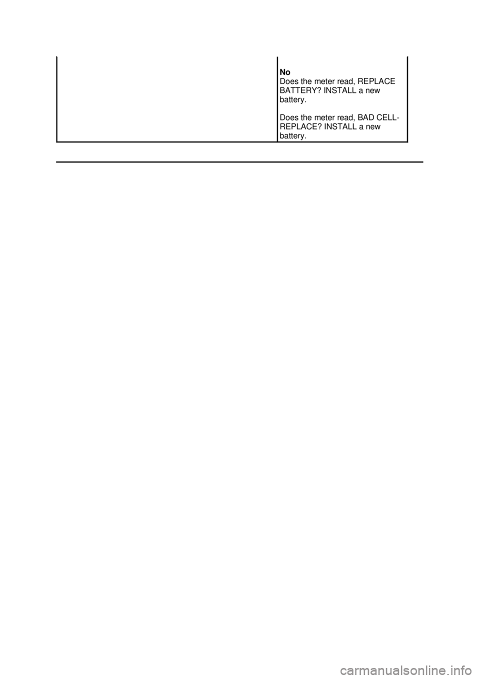 FORD MUSTANG 2003  Workshop Manual No 
Does the meter read, REPLACE 
BATTERY? INSTALL a new 
battery. 
Does the meter read, BAD CELL-
REPLACE? INSTALL a new 
battery.  Klj .  2 ba
  22003 Mustang Workshop Manual
18. 11. 2011file:/