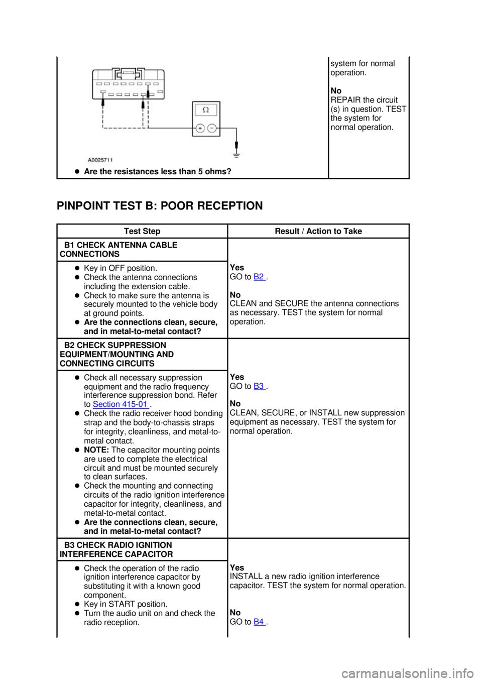 FORD MUSTANG 2003  Workshop Manual PINPOINT TEST B: POOR RECEPTION  �z
Are the resistances less than 5 ohms?  system for normal 
operation. 
No 
REPAIR the circuit
(s) in question. TEST 
the system for 
normal operation. 
Test Step  Re