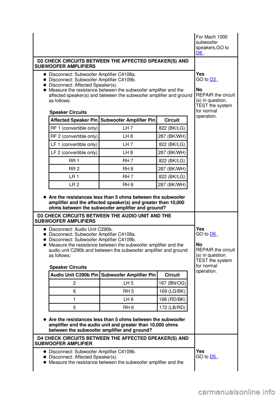 FORD MUSTANG 2003 User Guide For Mach 1000 
subwoofer 
speakers,GO to 
D8 
. 
D2 CHECK CIRCUITS BETWEEN THE AFFECTED SPEAKER(S) AND 
SUBWOOFER AMPLIFIERS  �z
Disconnect: Subwoofer Amplifier C4108a. 
�z Disconnect: Subwoofer Ampli
