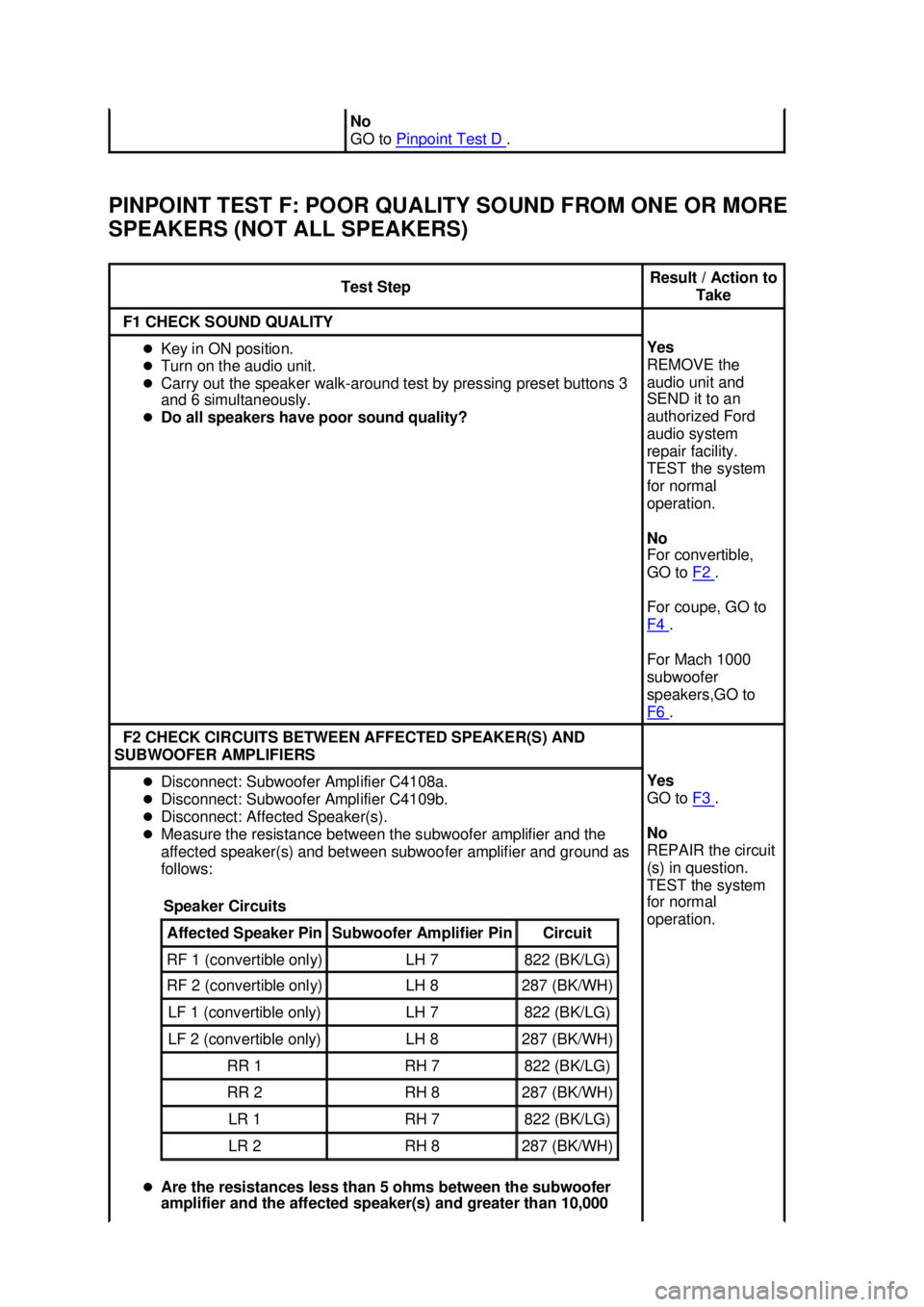 FORD MUSTANG 2003  Workshop Manual PINPOINT TEST F: POOR QUALITY SOUND FROM ONE OR MORE 
SPEAKERS (NOT ALL SPEAKERS)  No 
GO to 
Pinpoint Test D  . 
Test Step  Result / Action to 
Take  F1 CHECK SOUND QUALITY 
�z
Key in ON position. 
�