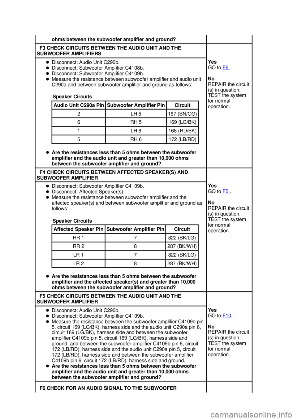 FORD MUSTANG 2003 User Guide ohms between the subwoofer amplifier and ground? 
F3 CHECK CIRCUITS BETWEEN THE AUDIO UNIT AND THE 
SUBWOOFER AMPLIFIERS  �z
Disconnect: Audio Unit C290b. 
�z Disconnect: Subwoofer Amplifier C4108b. 
