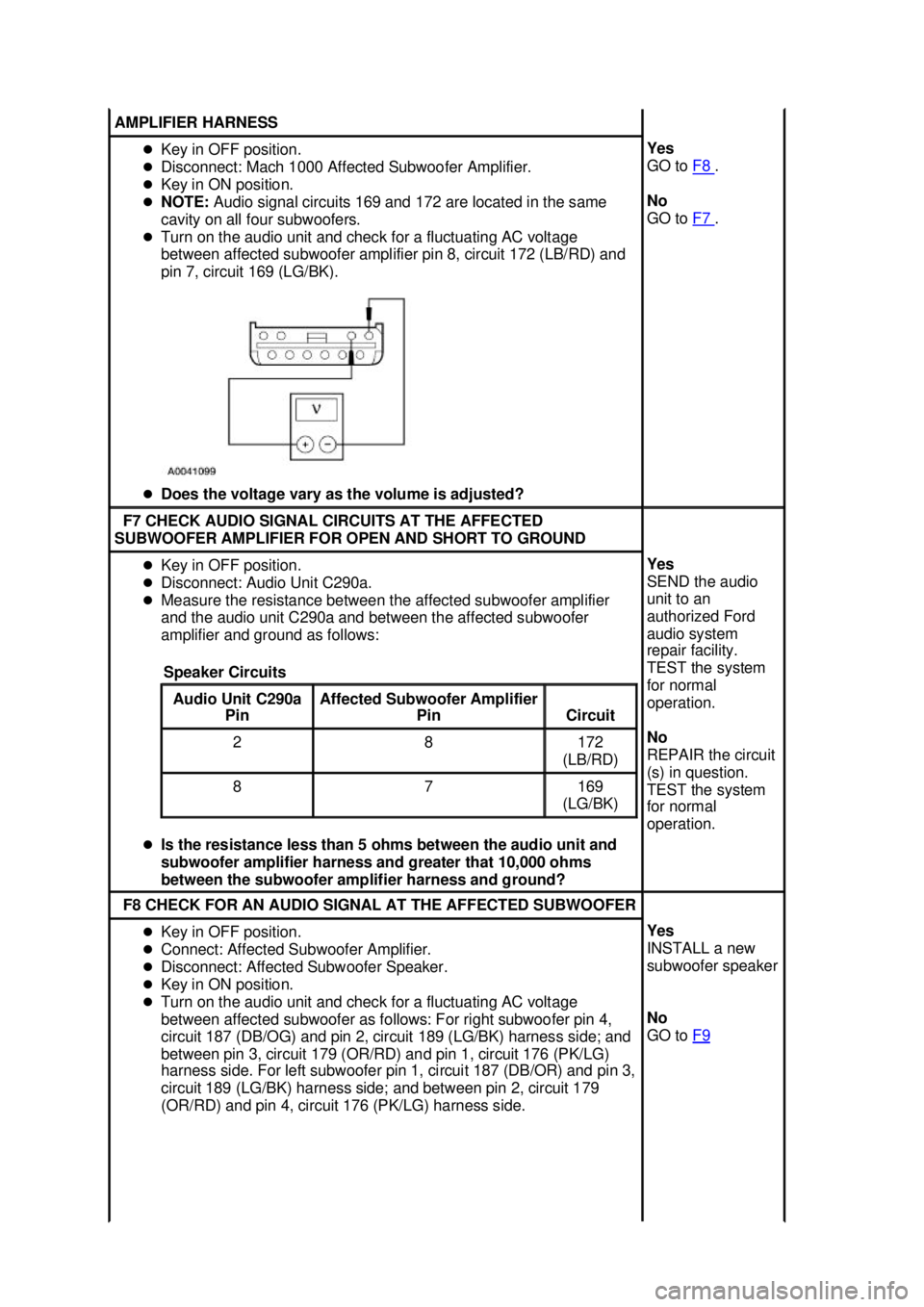 FORD MUSTANG 2003  Workshop Manual AMPLIFIER HARNESS 
�z
Key in OFF position. 
�z Disconnect: Mach 1000 Affected Subwoofer Amplifier. 
�z Key in ON position. 
�z NOTE:  Audio signal circuits 169 and 172 are located in the same 
cavity 