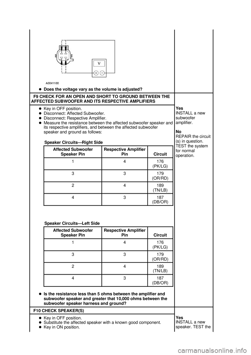 FORD MUSTANG 2003  Workshop Manual �z
Does the voltage vary as the volume is adjusted?  F9 CHECK FOR AN OPEN AND SHORT TO GROUND BETWEEN THE 
AFFECTED SUBWOOFER AND ITS RESPECTIVE AMPLIFIERS  �z
Key in OFF position. 
�z Disconnect: Aff