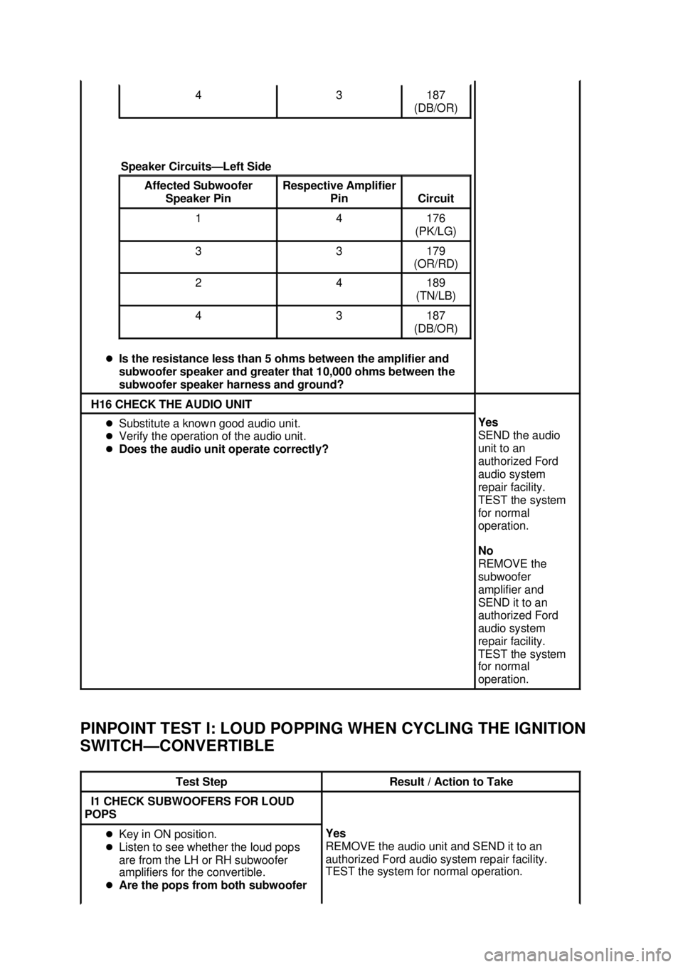 FORD MUSTANG 2003  Workshop Manual PINPOINT TEST I: LOUD POPPING WHEN CYCLING THE IGNITION 
SWITCH—
CONVERTIBLE  �z
Is the resistance less than 5 ohms between the amplifier and 
subwoofer speaker and greater that 10,000 ohms between 