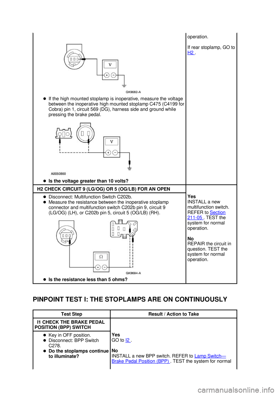 FORD MUSTANG 2003  Workshop Manual PINPOINT TEST I: THE STOPLAMPS ARE ON CONTINUOUSLY  �z
If the high mounted stoplamp is inoperative, measure the voltage 
between the inoperative high mounted stoplamp C475 (C4199 for 
Cobra) pin 1, ci