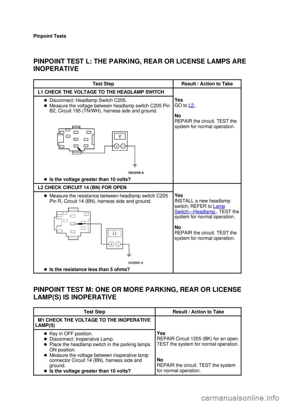 FORD MUSTANG 2003  Workshop Manual Pinpoint Tests 
PINPOINT TEST L: THE PARKING, REAR OR LICENSE LAMPS ARE 
INOPERATIVE 
PINPOINT TEST M: ONE OR MORE PARKING, REAR OR LICENSE 
LAMP(S) IS INOPERATIVE 
Test Step  Result / Action to Take 