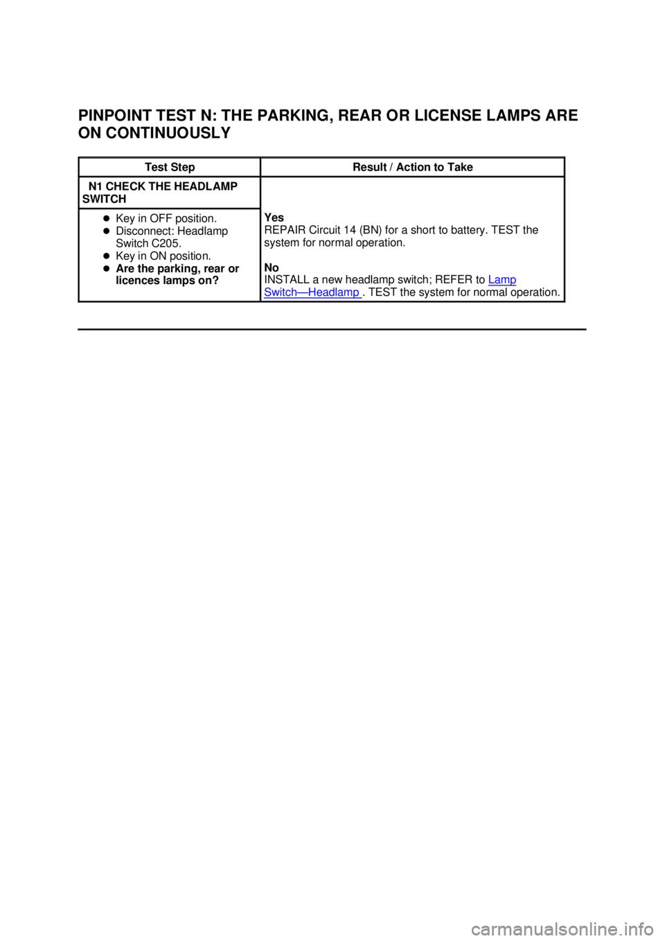 FORD MUSTANG 2003  Workshop Manual PINPOINT TEST N: THE PARKING, REAR OR LICENSE LAMPS ARE 
ON CONTINUOUSLY 
Test Step  Result / Action to Take 
N1 CHECK THE HEADLAMP 
SWITCH  �z
Key in OFF position. 
�z Disconnect: Headlamp 
Switch C2