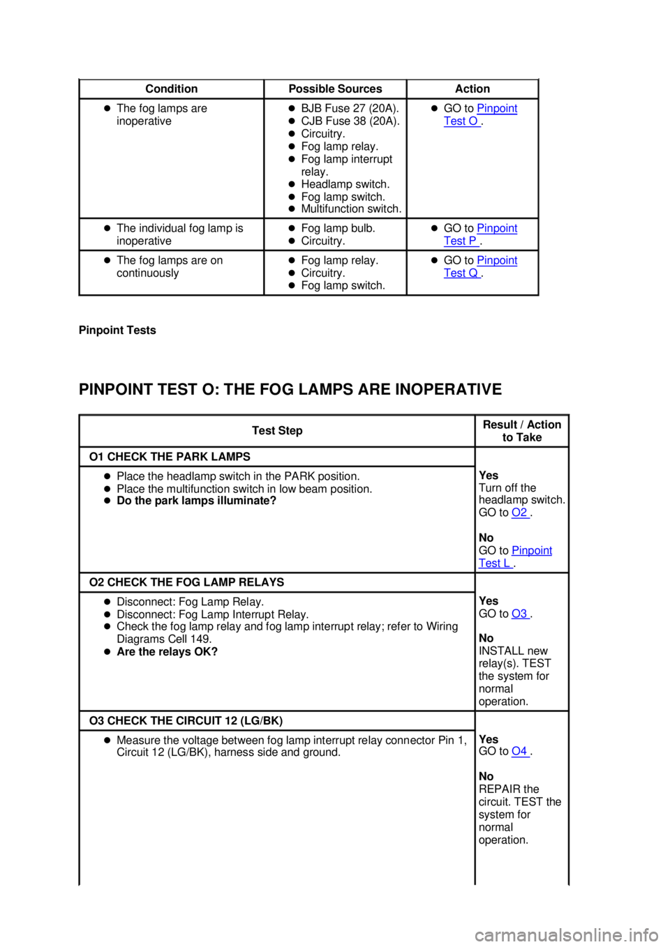 FORD MUSTANG 2003 User Guide Pinpoint Tests 
PINPOINT TEST O: THE FOG LAMPS ARE INOPERATIVE  Condition 
Possible Sources  Action 
�z The fog lamps are 
inoperative  �z
BJB Fuse 27 (20A). 
�z CJB Fuse 38 (20A). 
�z Circuitry. 
�z 
