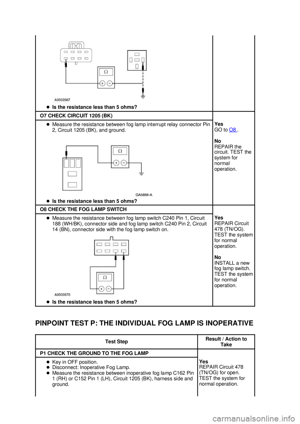 FORD MUSTANG 2003  Workshop Manual PINPOINT TEST P: THE INDIVIDUAL FOG LAMP IS INOPERATIVE  �z
Is the resistance less than 5 ohms?  O7 CHECK CIRCUIT 1205 (BK) 
�z
Measure the resistance between fog lamp interrupt relay connector Pin 
2
