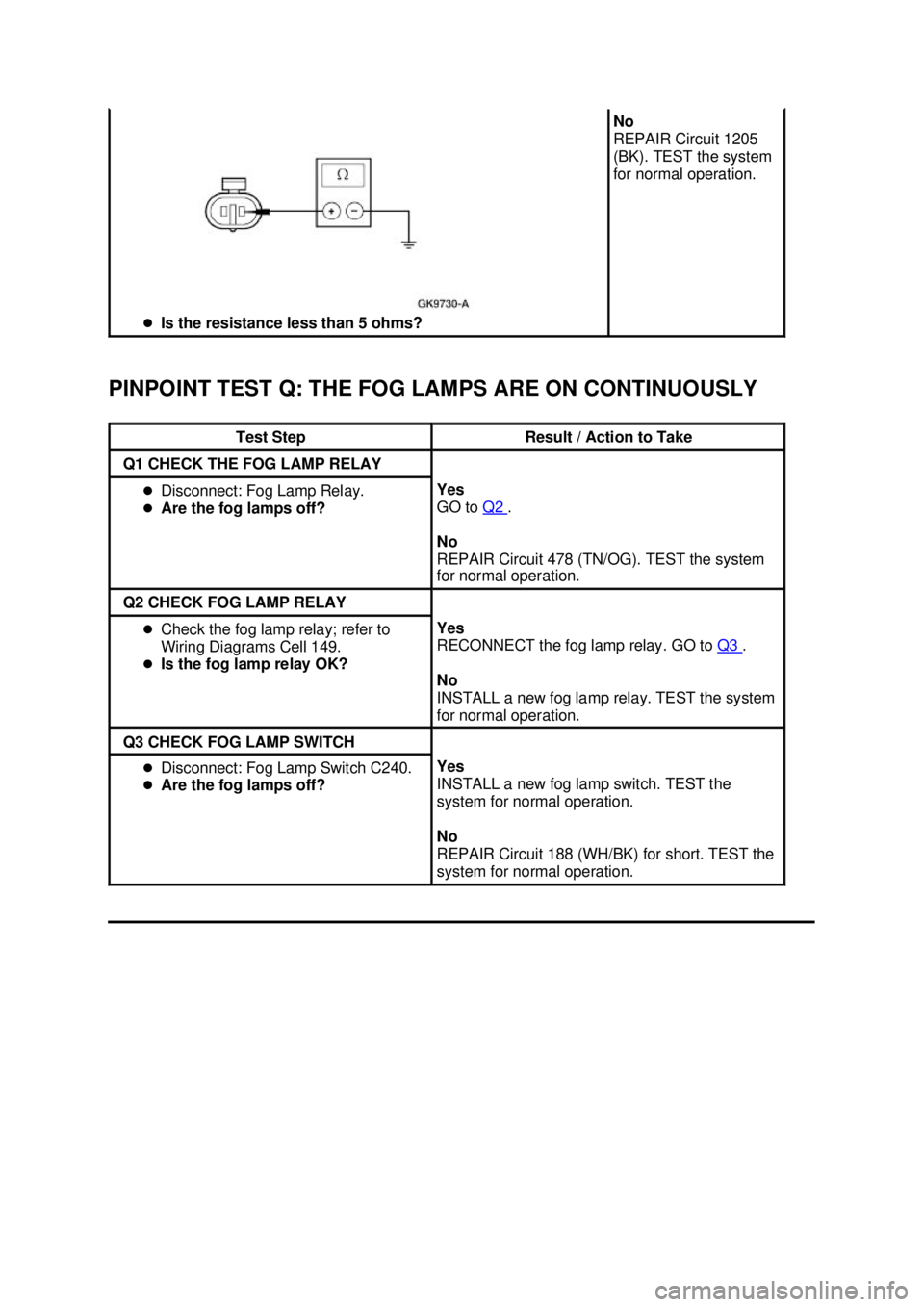 FORD MUSTANG 2003 Owners Guide PINPOINT TEST Q: THE FOG LAMPS ARE ON CONTINUOUSLY  �z
Is the resistance less than 5 ohms?  No 
REPAIR Circuit 1205 
(BK). TEST the system 
for normal operation. 
Test Step  Result / Action to Take 
Q