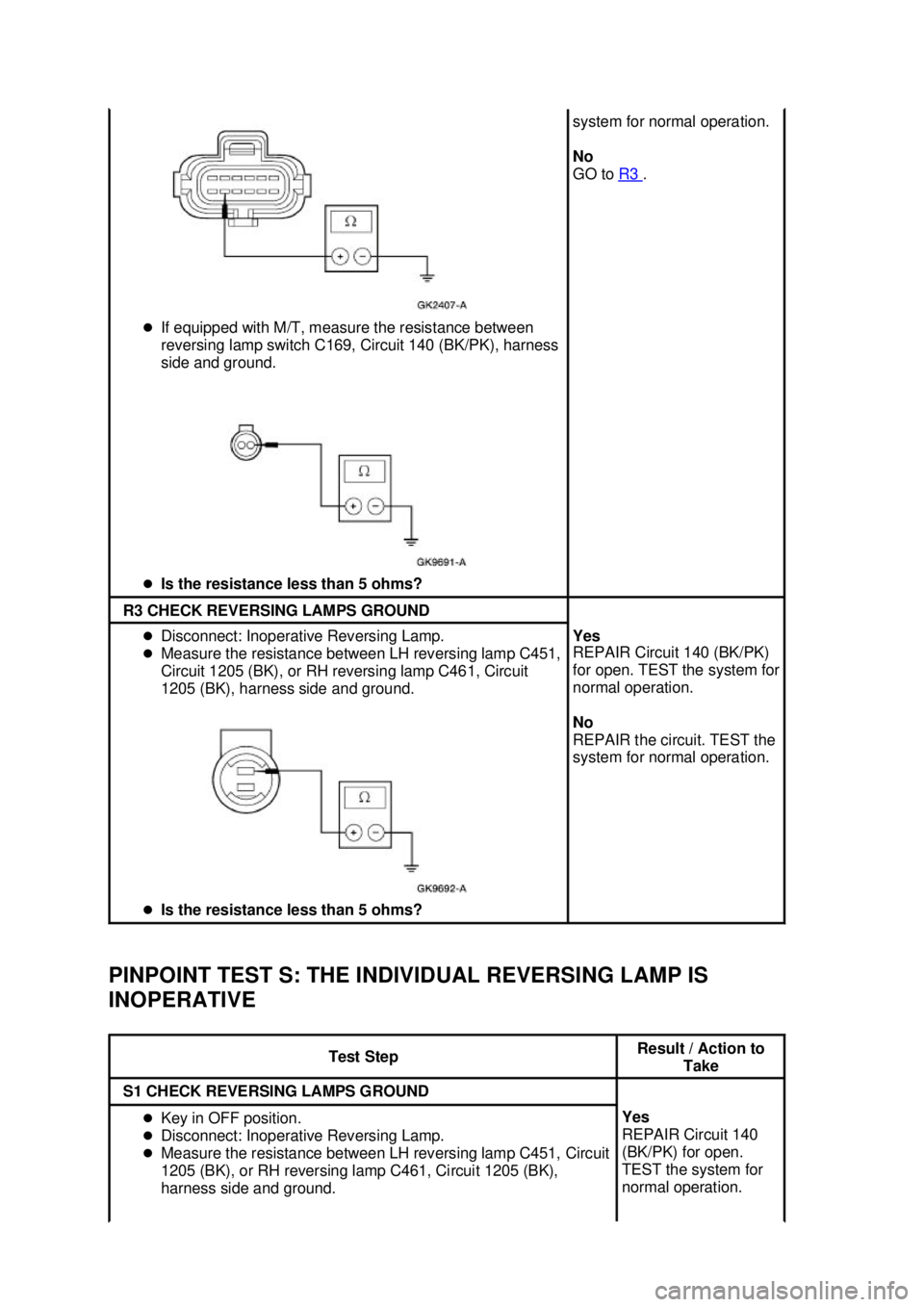 FORD MUSTANG 2003  Workshop Manual PINPOINT TEST S: THE INDIVIDUAL REVERSING LAMP IS 
INOPERATIVE  �z
If equipped with M/T, measure the resistance between 
reversing lamp switch C169, Circuit 140 (BK/PK), harness 
side and ground. 
�z 