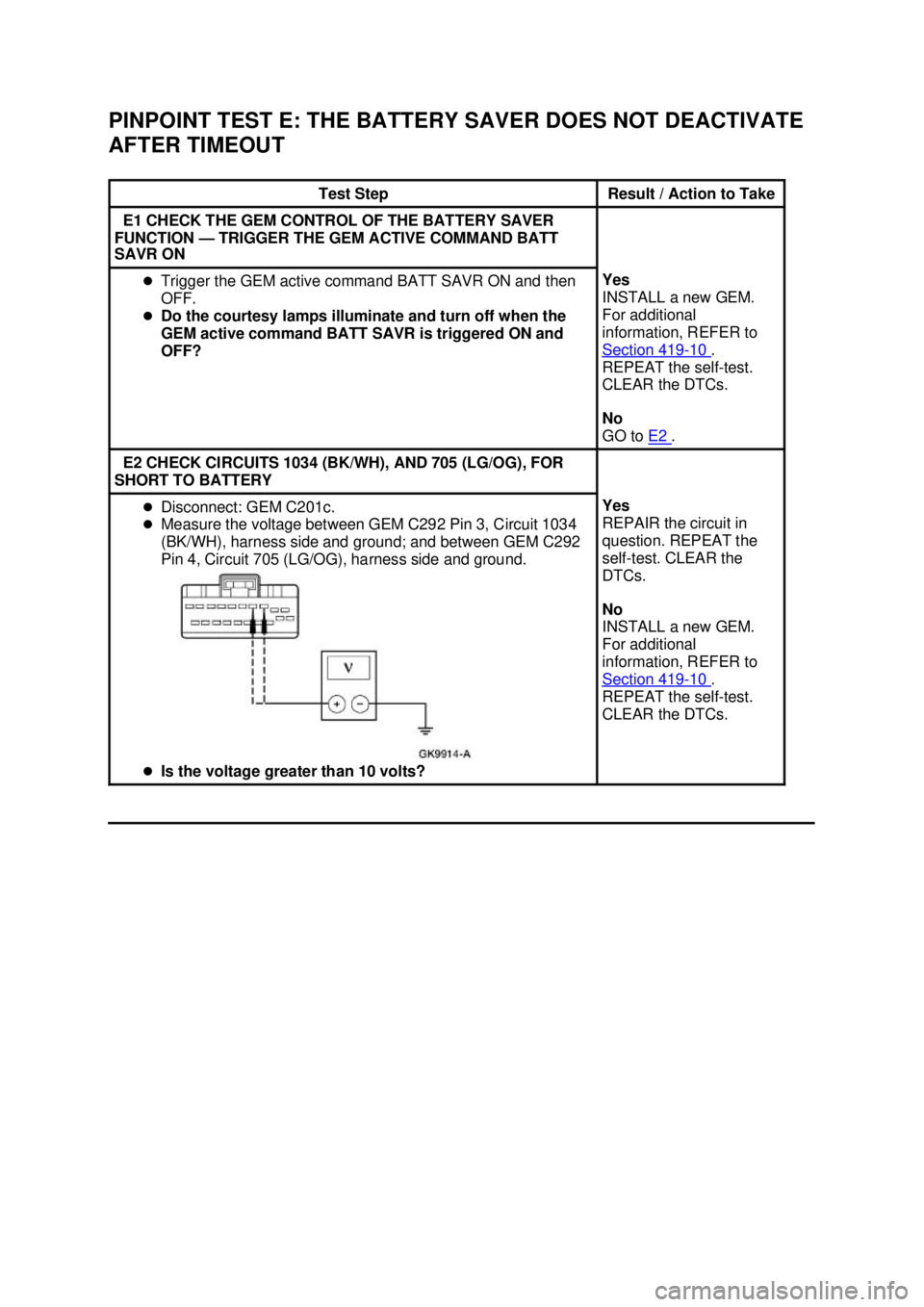 FORD MUSTANG 2003  Workshop Manual PINPOINT TEST E: THE BATTERY SAVER DOES NOT DEACTIVATE 
AFTER TIMEOUT 
Test Step  Result / Action to Take 
E1 CHECK THE GEM CONTROL OF THE BATTERY SAVER 
FUNCTION — TRIGGER THE GEM ACTIVE COMMAND BA