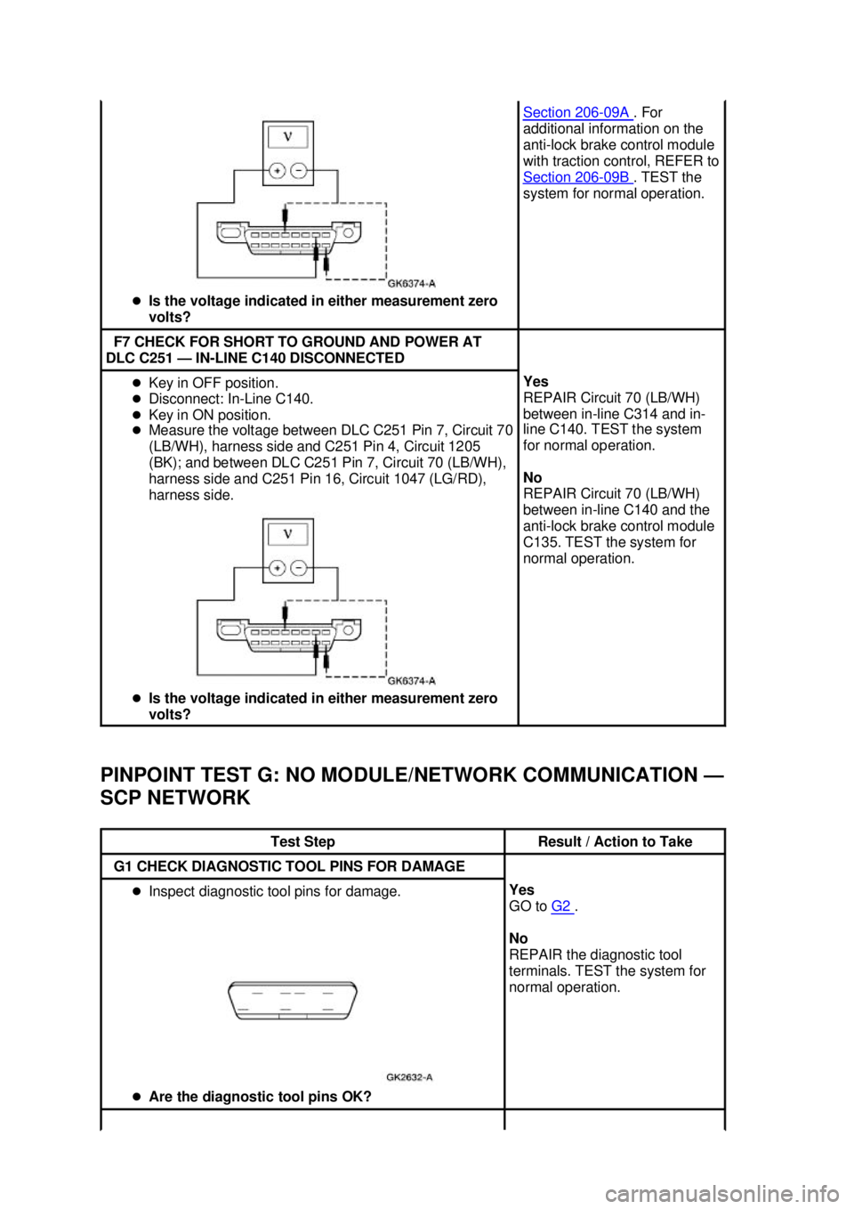 FORD MUSTANG 2003  Workshop Manual PINPOINT TEST G: NO MODULE/NETWORK COMMUNICATION —
SCP NETWORK  �z
Is the voltage indicated in either measurement zero 
volts?  Section 206 - 09A  . For 
additional information on the 
anti- lock br