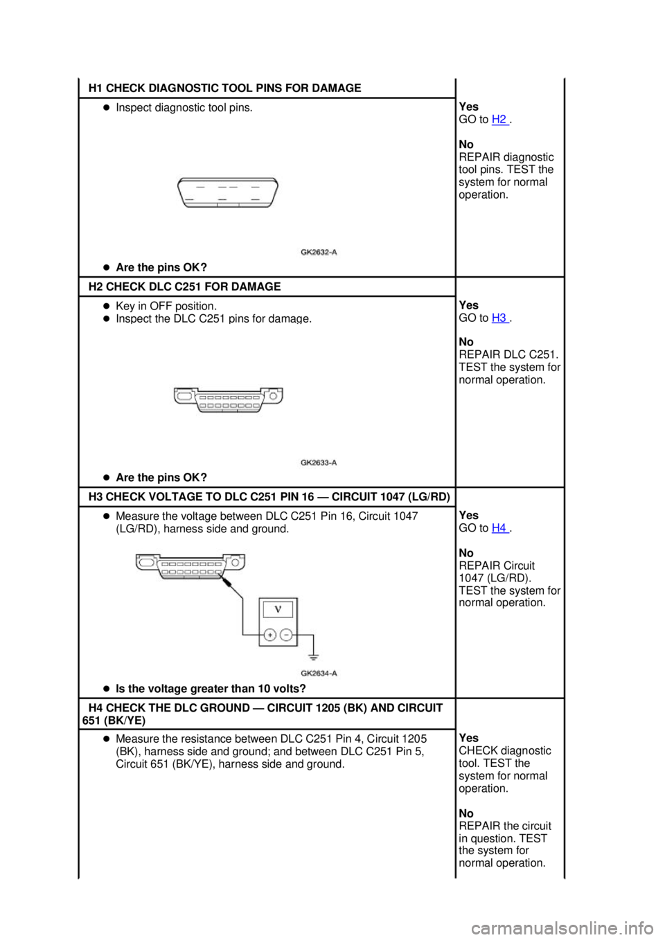 FORD MUSTANG 2003  Workshop Manual H1 CHECK DIAGNOSTIC TOOL PINS FOR DAMAGE 
�z
Inspect diagnostic tool pins. 
�z Are the pins OK?  Yes 
GO to 
H2  . 
No 
REPAIR diagnostic 
tool pins. TEST the 
system for normal 
operation.  H2 CHECK 
