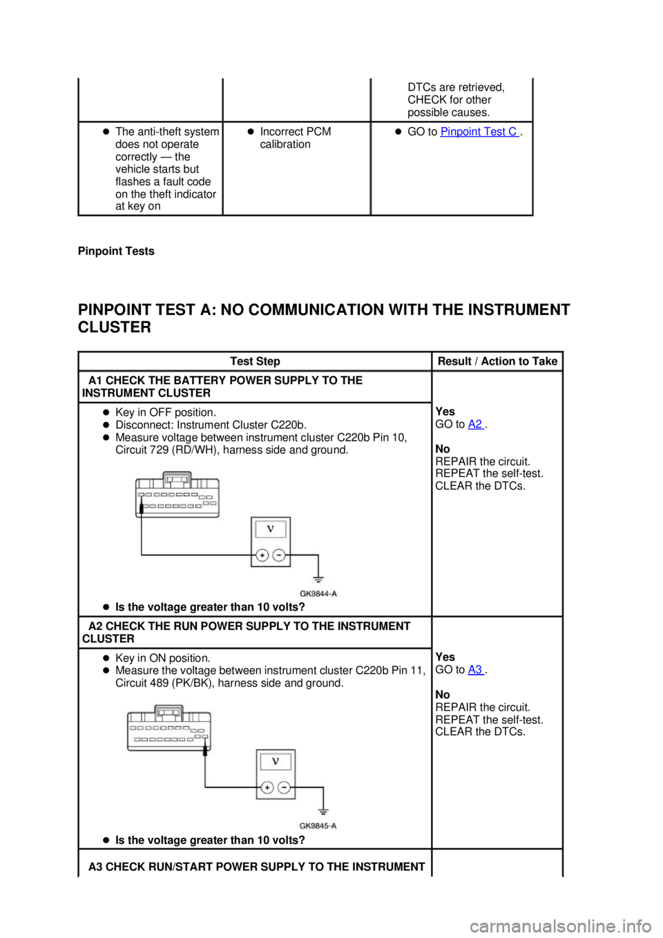 FORD MUSTANG 2003  Workshop Manual Pinpoint Tests 
PINPOINT TEST A: NO COMMUNICATION WITH THE INSTRUMENT 
CLUSTER  DTCs are retrieved, 
CHECK for other 
possible causes. 
�z The anti- theft system 
does not operate 
correctly — the 
