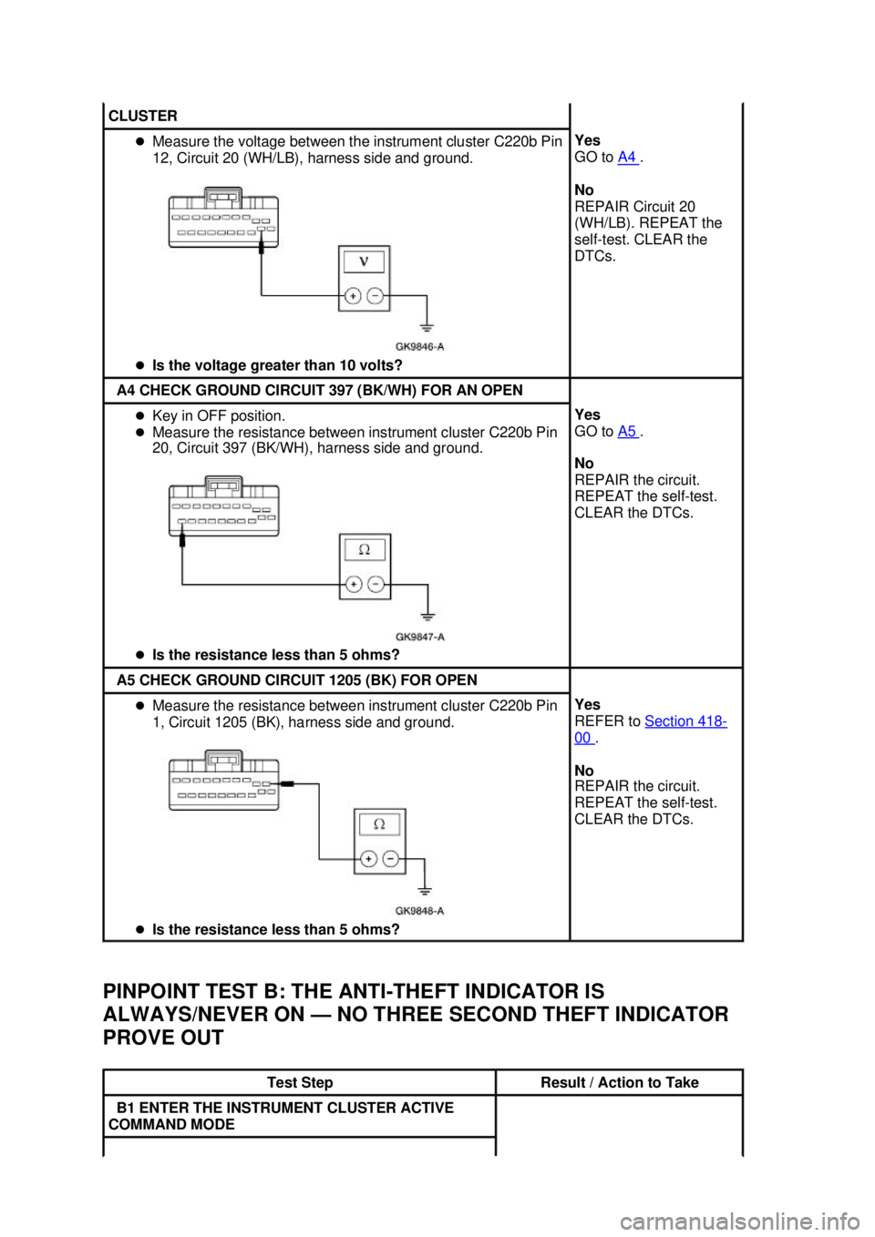 FORD MUSTANG 2003  Workshop Manual PINPOINT TEST B: THE ANTI-
THEFT INDICATOR IS 
ALWAYS/NEVER ON — NO THREE SECOND THEFT INDICATOR 
PROVE OUT  CLUSTER 
�z
Measure the voltage between the instrument cluster C220b Pin 
12, Circuit 20 