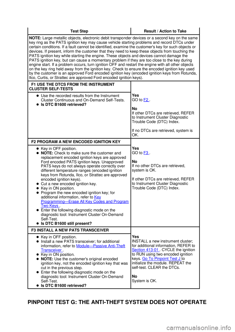 FORD MUSTANG 2003  Workshop Manual PINPOINT TEST G: THE ANTI - THEFT SYSTEM DOES NOT OPERATE Test Step  Result / Action to Take 
NOTE: 
Large metallic objects, electronic debit transponder devices or a second key on the same 
key ring 