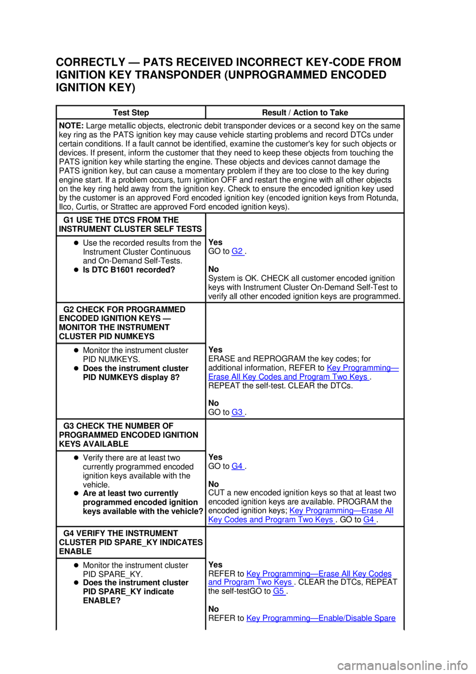 FORD MUSTANG 2003  Workshop Manual CORRECTLY —
PATS RECEIVED INCORRECT KEY- CODE FROM 
IGNITION KEY TRANSPONDER (UNPROGRAMMED ENCODED 
IGNITION KEY)  Test Step  Result / Action to Take 
NOTE: 
Large metallic objects, electronic debit
