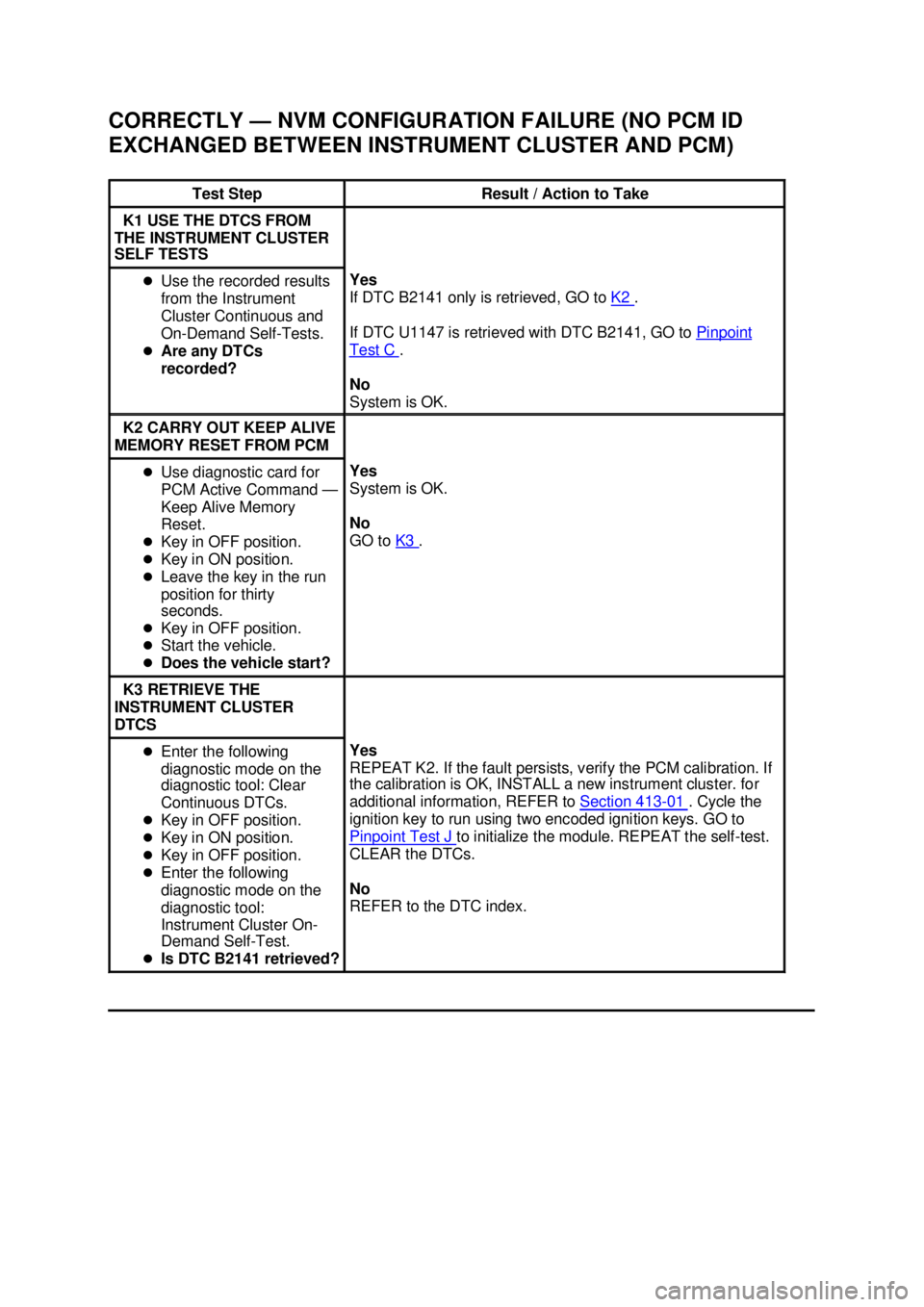 FORD MUSTANG 2003  Workshop Manual CORRECTLY —
NVM CONFIGURATION FAILURE (NO PCM ID 
EXCHANGED BETWEEN INSTRUMENT CLUSTER AND PCM)  Test Step  Result / Action to Take 
K1 USE THE DTCS FROM 
THE INSTRUMENT CLUSTER 
SELF TESTS  �z
Use 