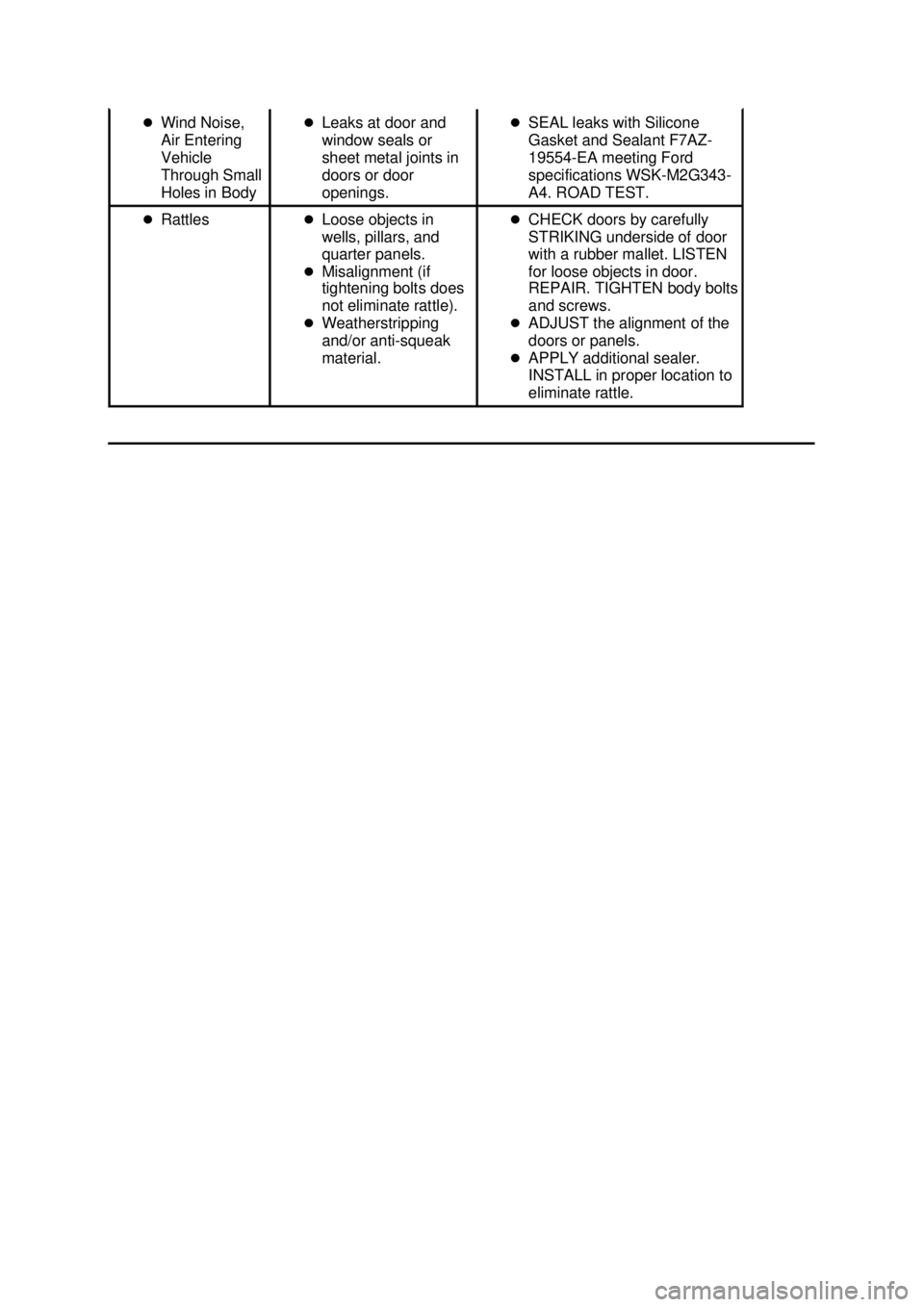 FORD MUSTANG 2003 Owners Manual �z
Wind Noise, 
Air Entering 
Vehicle 
Through Small 
Holes in Body  �z
Leaks at door and 
window seals or 
sheet metal joints in 
doors or door 
openings.  �z
SEAL leaks with Silicone 
Gasket and Sea