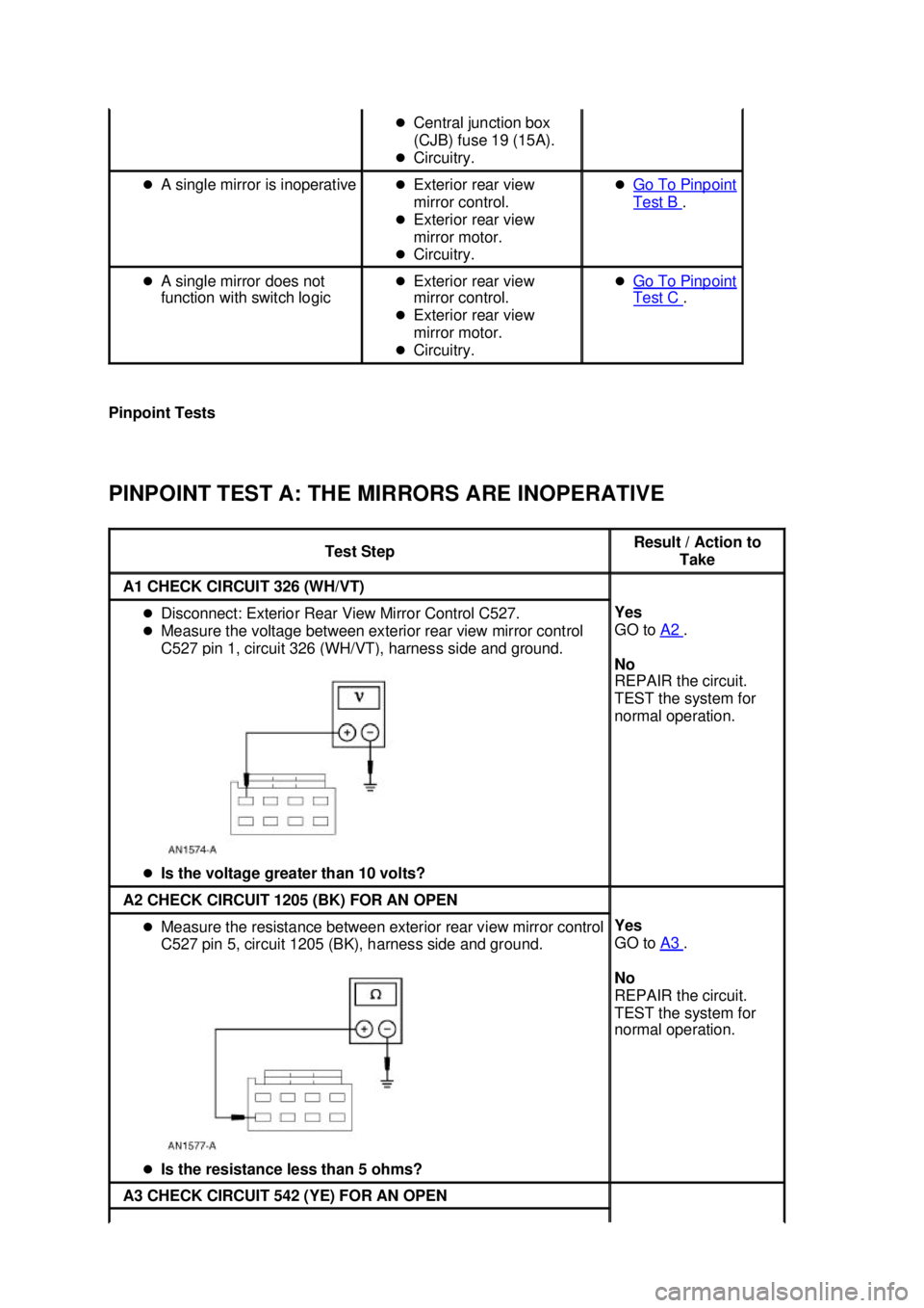 FORD MUSTANG 2003 Owners Manual Pinpoint Tests 
PINPOINT TEST A: THE MIRRORS ARE INOPERATIVE  �z
Central junction box 
(CJB) fuse 19 (15A). 
�z Circuitry. 
�z A single mirror is inoperative  �zExterior rear view 
mirror control. 
�z
