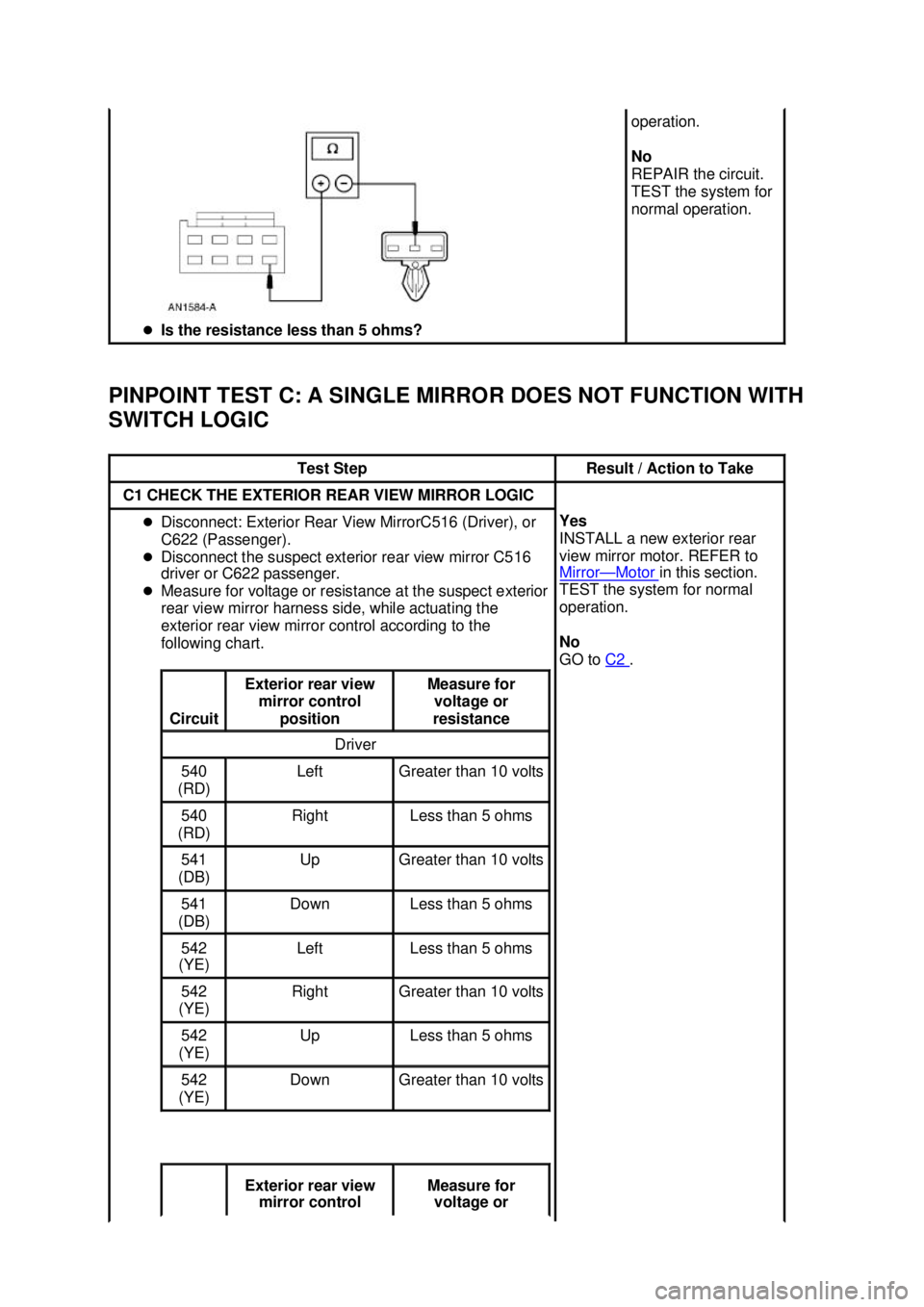 FORD MUSTANG 2003  Workshop Manual PINPOINT TEST C: A SINGLE MIRROR DOES NOT FUNCTION WITH 
SWITCH LOGIC  �z
Is the resistance less than 5 ohms?  operation. 
No 
REPAIR the circuit. 
TEST the system for 
normal operation. 
Test Step  R