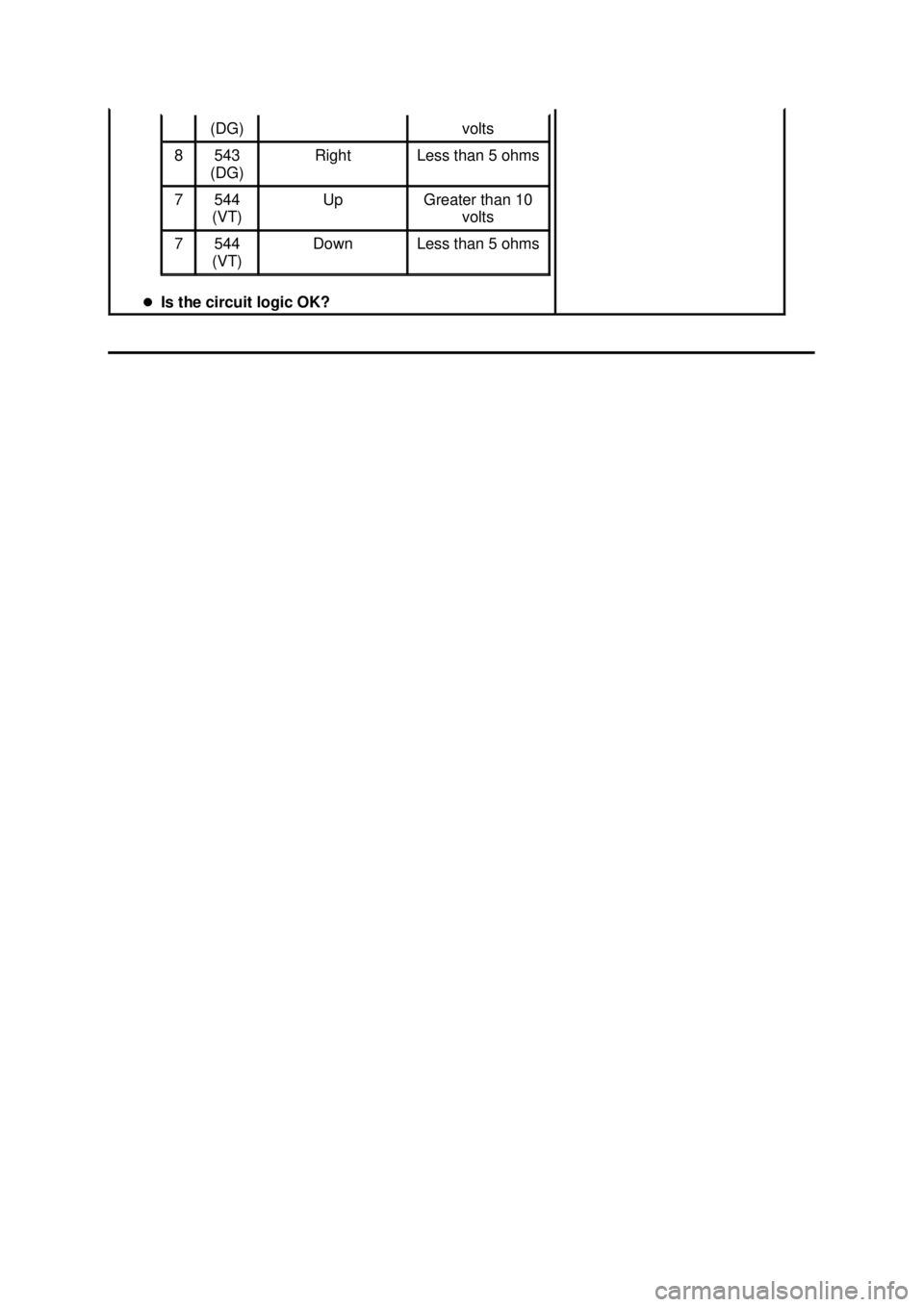 FORD MUSTANG 2003  Workshop Manual �z
Is the circuit logic OK?  (DG)  volts 
8  543 
(DG)  Right  Less than 5 ohms 
7  544 
(VT)  Up  Greater than 10 
volts  7  544 
(VT)  Down  Less than 5 ohms  Klj .  8 ba
  82003 Mustang Worksh