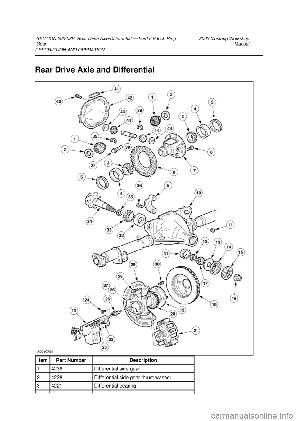 FORD MUSTANG 2003 Manual PDF DESCRIPTION AND OPERATION 
Rear Drive Axle and Differential 
SECTION 205-
02B: Rear Drive Axle/Differential — Ford 8.8-Inch Ring 
Gear  2003 Mustang Workshop 
Manual  Item  Part Number  Description 