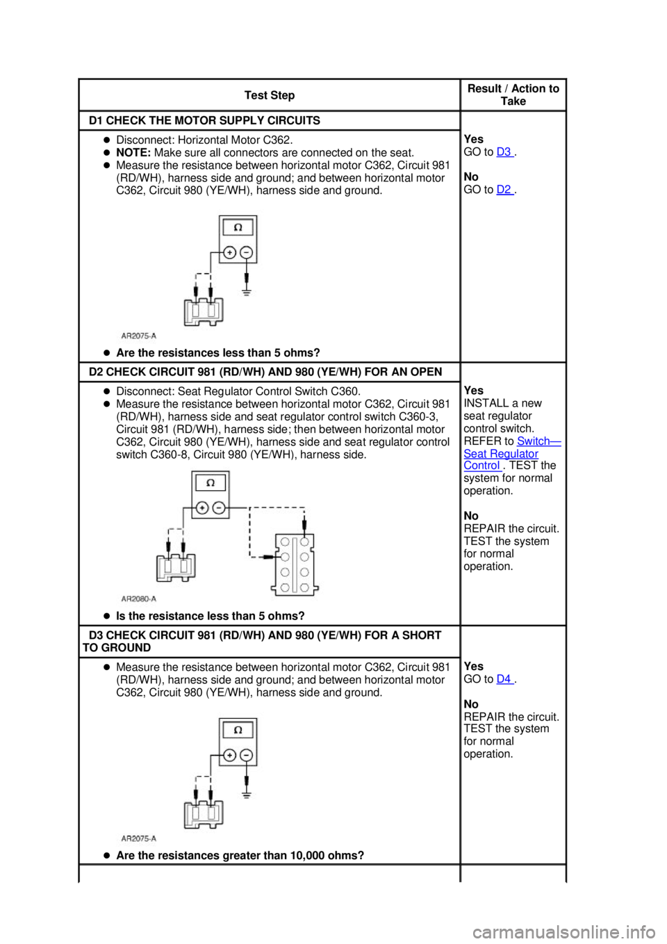 FORD MUSTANG 2003  Workshop Manual Test Step  Result / Action to 
Take  D1 CHECK THE MOTOR SUPPLY CIRCUITS 
�z
Disconnect: Horizontal Motor C362. 
�z NOTE:  Make sure all connectors are connected on the seat. 
�z Measure the resistance