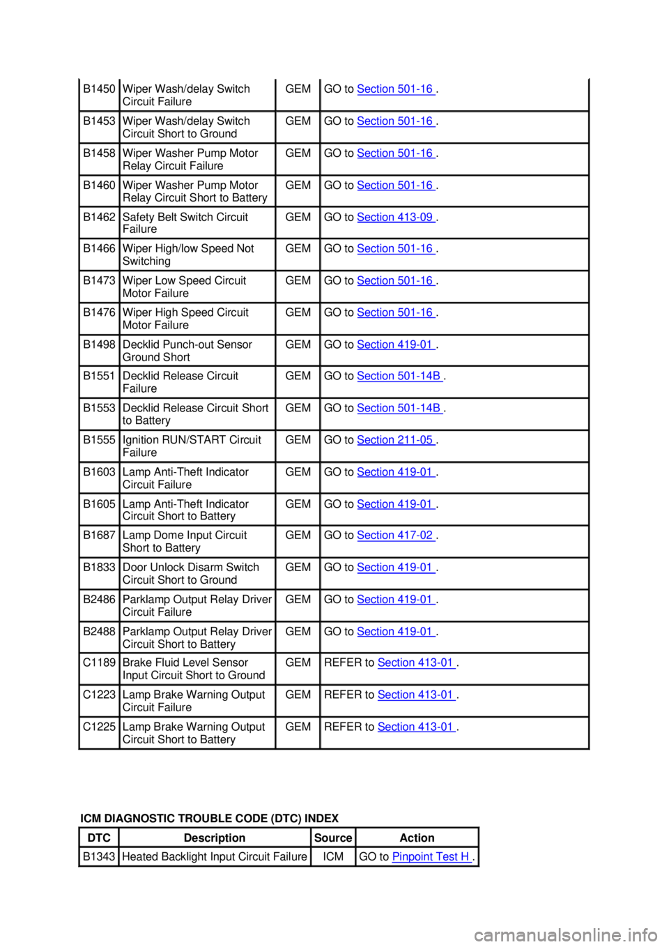FORD MUSTANG 2003 User Guide B1450  Wiper Wash/delay Switch 
Circuit Failure  GEM  GO to 
Section 501 - 16  . 
B1453  Wiper Wash/delay Switch 
Circuit Short to Ground  GEM  GO to 
Section 501 - 16  . 
B1458  Wiper Washer Pump Mot