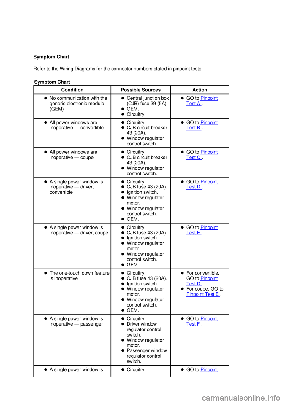 FORD MUSTANG 2003 Owners Manual Symptom Chart 
Refer to the Wiring Diagrams for the connector numbers stated in pinpoint tests. 
Symptom Chart  Condition 
Possible Sources  Action 
�z No communication with the 
generic electronic mo